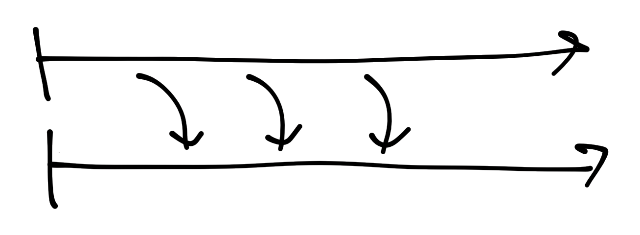 Dual track