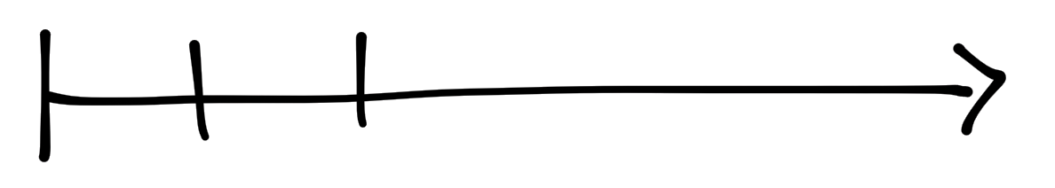 Product line