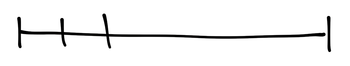 Project milestones
